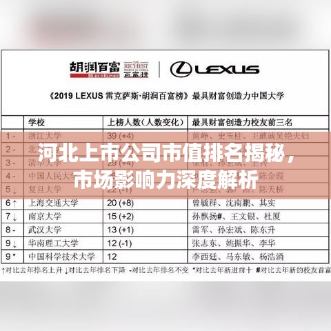 河北上市公司市值排名揭秘，市场影响力深度解析