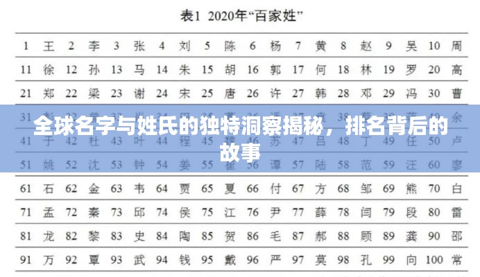 全球名字与姓氏的独特洞察揭秘，排名背后的故事