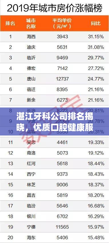 湛江牙科公司排名揭晓，优质口腔健康服务提供者榜单出炉！