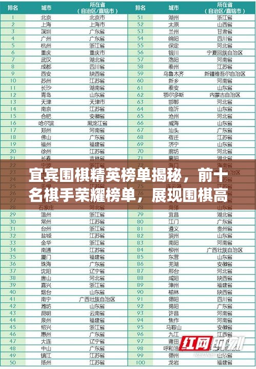 宜宾围棋精英榜单揭秘，前十名棋手荣耀榜单，展现围棋高手风采！