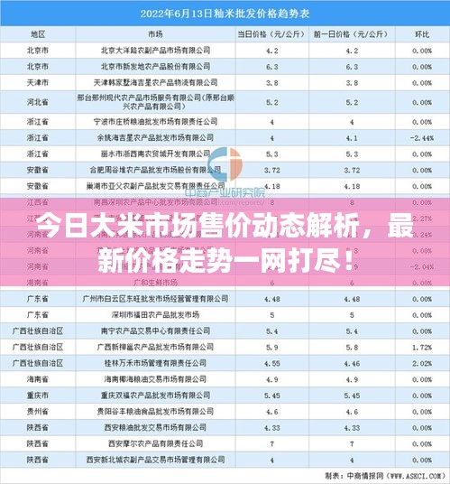 今日大米市场售价动态解析，最新价格走势一网打尽！