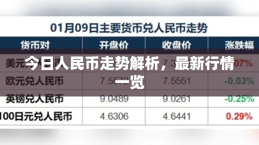 今日人民币走势解析，最新行情一览