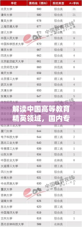解读中国高等教育精英领域，国内专业排名前十榜单全解析