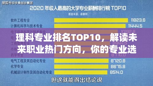 理科专业排名TOP10，解读未来职业热门方向，你的专业选择决定未来成功之路