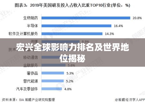 宏兴全球影响力排名及世界地位揭秘