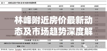 林峰附近房价最新动态及市场趋势深度解析