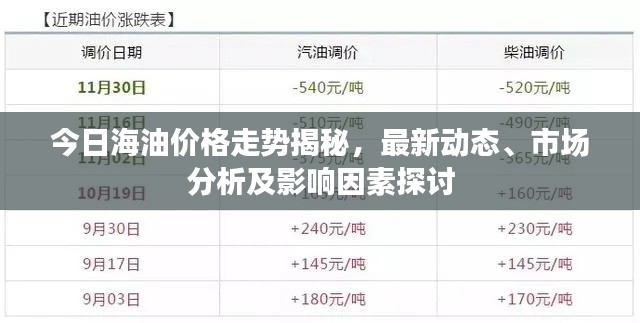 今日海油价格走势揭秘，最新动态、市场分析及影响因素探讨