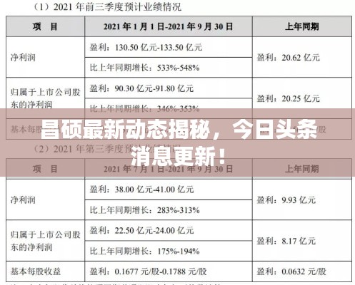 昌硕最新动态揭秘，今日头条消息更新！