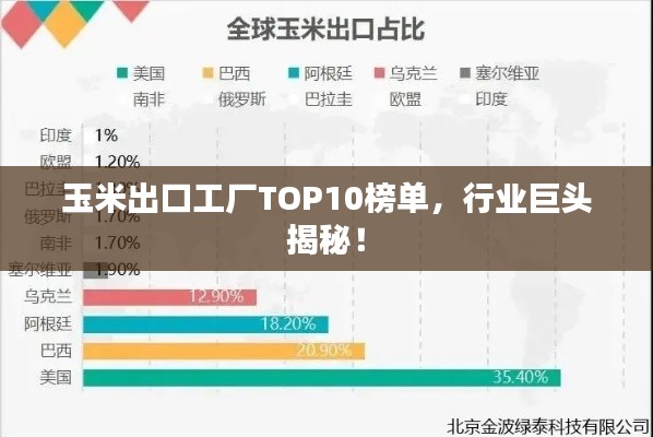 玉米出口工厂TOP10榜单，行业巨头揭秘！