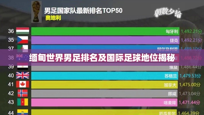 缅甸世界男足排名及国际足球地位揭秘