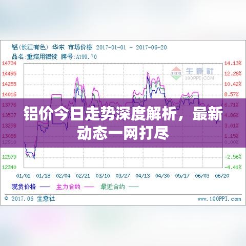 铝价今日走势深度解析，最新动态一网打尽