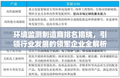 环境监测制造商排名揭晓，引领行业发展的领军企业全解析