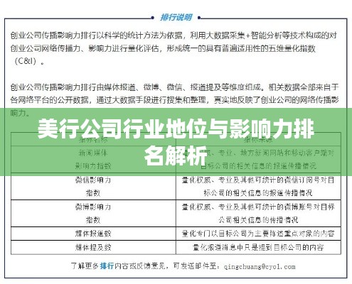 美行公司行业地位与影响力排名解析