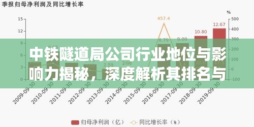 中铁隧道局公司行业地位与影响力揭秘，深度解析其排名与影响力