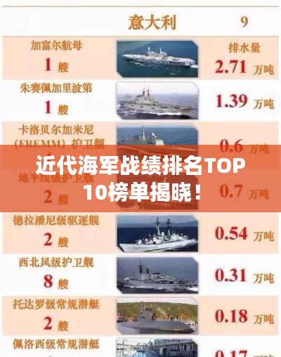 近代海军战绩排名TOP10榜单揭晓！