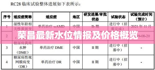 荣昌最新水位情报及价格概览