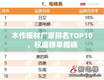 木作板材厂家排名TOP10，权威榜单揭晓