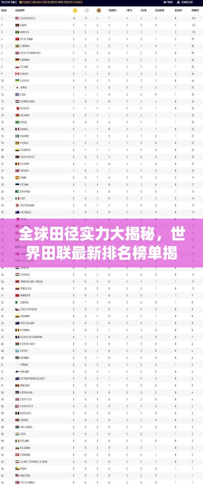 全球田径实力大揭秘，世界田联最新排名榜单揭晓！