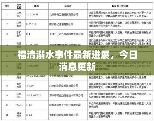 福清溺水事件最新进展，今日消息更新