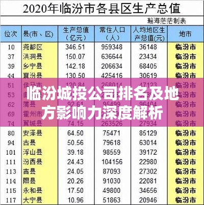 临汾城投公司排名及地方影响力深度解析