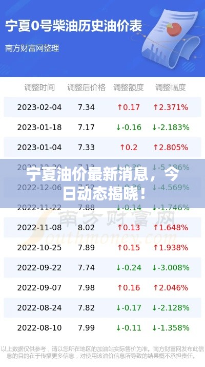 宁夏油价最新消息，今日动态揭晓！