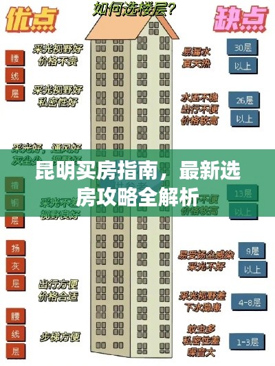 昆明买房指南，最新选房攻略全解析