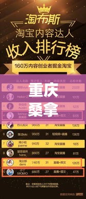重庆桑拿TOP10榜单揭晓，舒适与健康完美融合体验