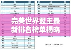 完美世界盟主最新排名榜单揭晓