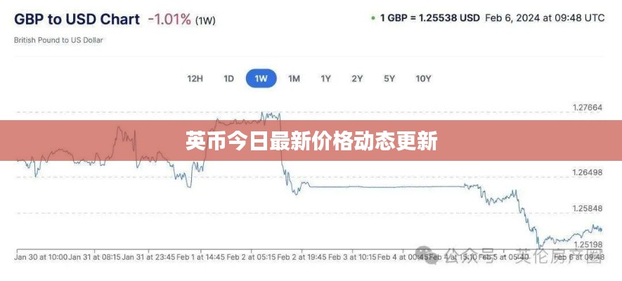 英币今日最新价格动态更新