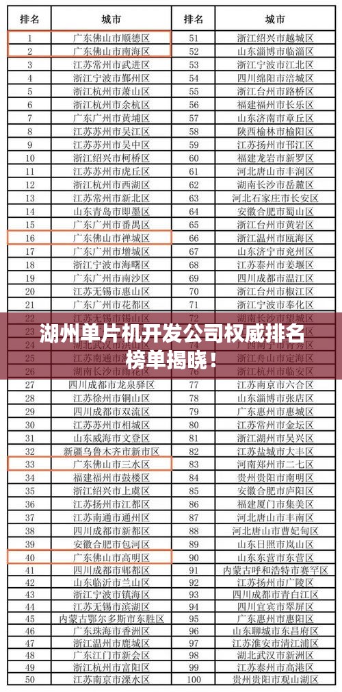 湖州单片机开发公司权威排名榜单揭晓！