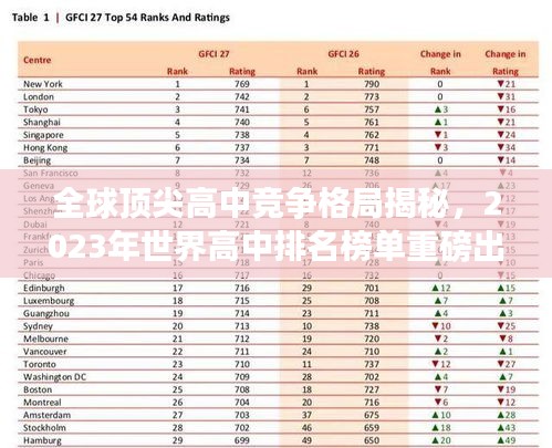 全球顶尖高中竞争格局揭秘，2023年世界高中排名榜单重磅出炉！