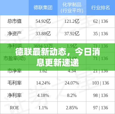 德联最新动态，今日消息更新速递