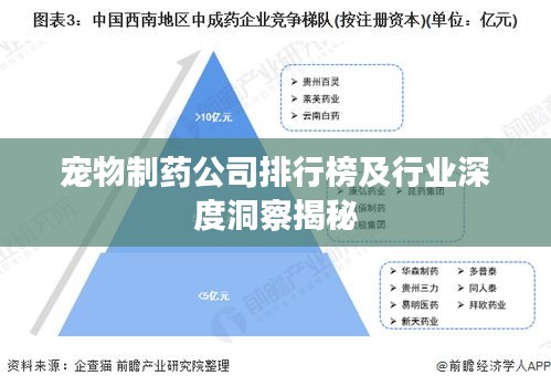 宠物制药公司排行榜及行业深度洞察揭秘