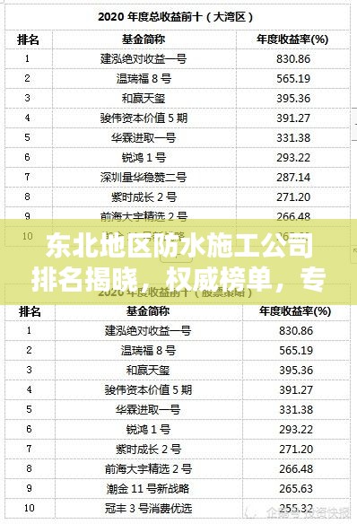 东北地区防水施工公司排名揭晓，权威榜单，专业防水施工公司一网打尽！