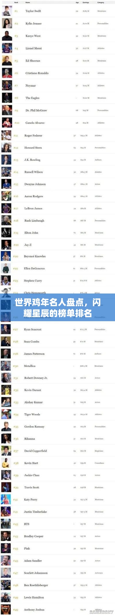 世界鸡年名人盘点，闪耀星辰的榜单排名