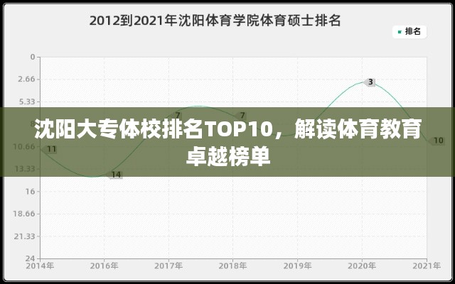 沈阳大专体校排名TOP10，解读体育教育卓越榜单