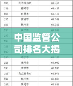 中国监管公司排名大揭秘，权威榜单，不容错过！