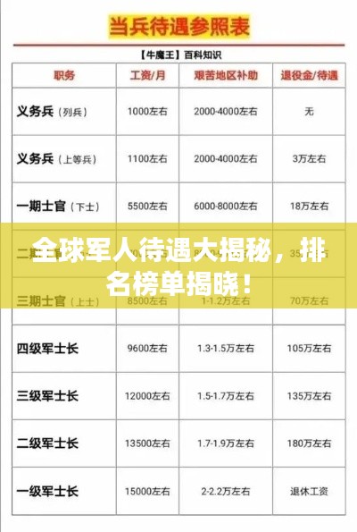 全球军人待遇大揭秘，排名榜单揭晓！