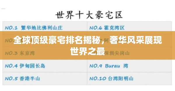 全球顶级豪宅排名揭秘，奢华风采展现世界之最