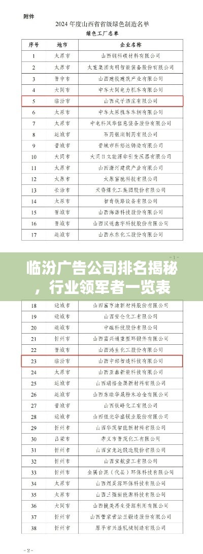 临汾广告公司排名揭秘，行业领军者一览表