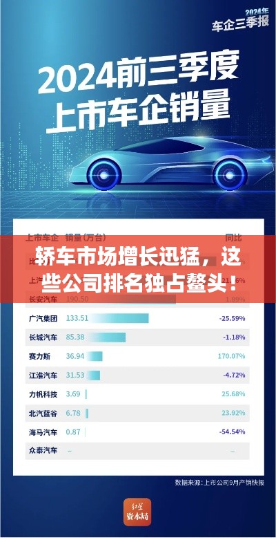 轿车市场增长迅猛，这些公司排名独占鳌头！