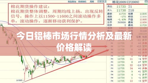 今日铝棒市场行情分析及最新价格解读