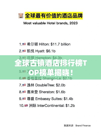 全球古镇酒店排行榜TOP榜单揭晓！