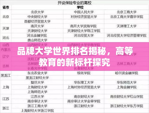 品牌大学世界排名揭秘，高等教育的新标杆探究