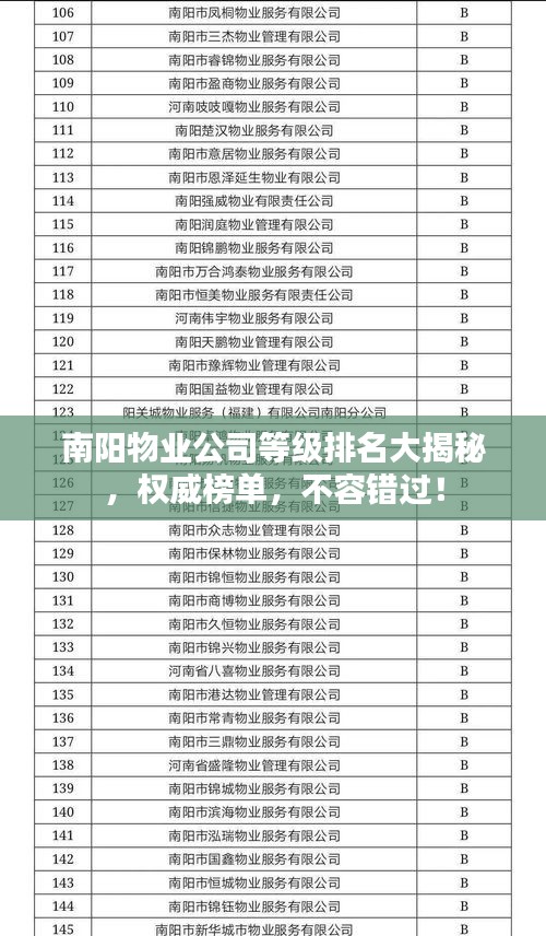 南阳物业公司等级排名大揭秘，权威榜单，不容错过！