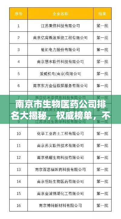 南京市生物医药公司排名大揭秘，权威榜单，不容错过！