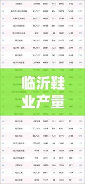 临沂鞋业产量榜单揭晓，十大品牌荣耀上榜