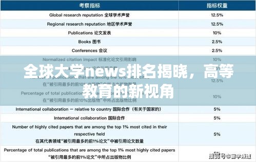 全球大学news排名揭晓，高等教育的新视角