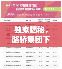 独家揭秘，路桥集团下属公司排名榜单！