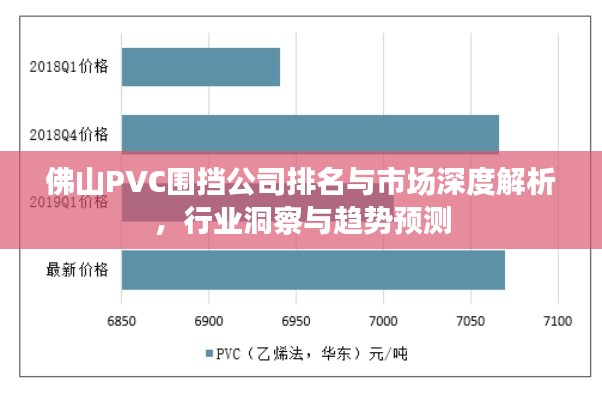 佛山PVC围挡公司排名与市场深度解析，行业洞察与趋势预测
